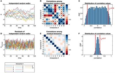 A Primer for Microbiome Time-Series Analysis